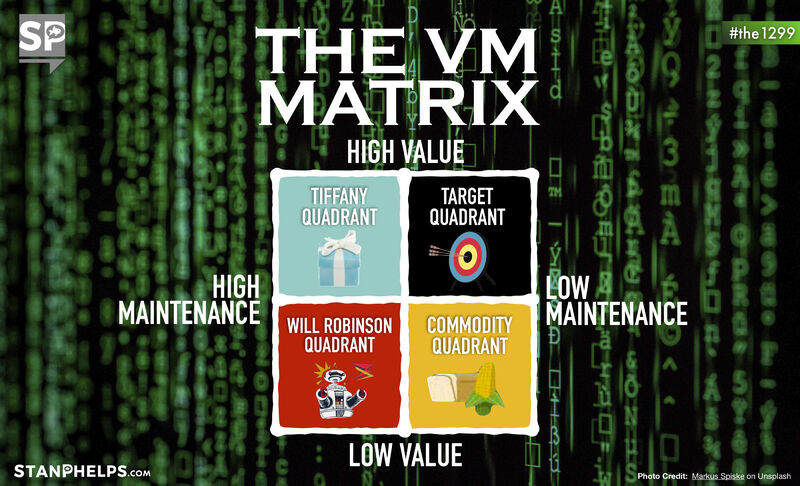 The VM Matrix for customer experience