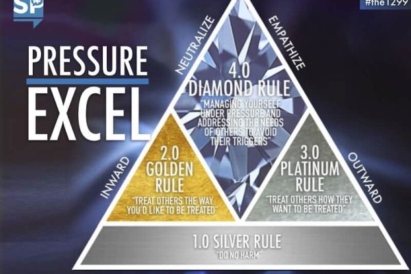 Excel under pressure